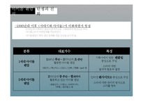한국의 아이돌 팬덤문화 이해-3