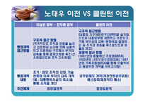 [행정개혁론] 미국과 한국의 행정 개혁 사례 비교-6
