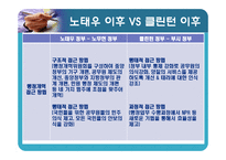 [행정개혁론] 미국과 한국의 행정 개혁 사례 비교-14