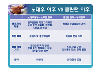 [행정개혁론] 미국과 한국의 행정 개혁 사례 비교-15