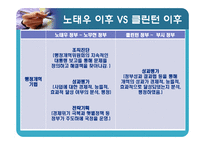 [행정개혁론] 미국과 한국의 행정 개혁 사례 비교-17