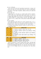 [한국간호] 조선시대~일제시대-14