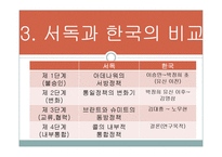 [정치학] 통일 후 한국의 지역감정 완화 방안-교차체계방법 중심으로-6