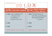 [정치학] 통일 후 한국의 지역감정 완화 방안-교차체계방법 중심으로-7