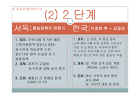[정치학] 통일 후 한국의 지역감정 완화 방안-교차체계방법 중심으로-8