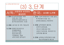 [정치학] 통일 후 한국의 지역감정 완화 방안-교차체계방법 중심으로-9