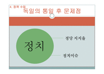 [정치학] 통일 후 한국의 지역감정 완화 방안-교차체계방법 중심으로-12