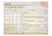 [고전문학] 한국 한문학-가전체의 이해-15