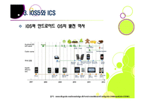 [iOS][안드로이드]안드로이드OS 4.0 ICS VS 애플 iOS5 - ICS와 iOS5의 특징 및 기능, 장단점 비교, 향후 전망 고찰-12