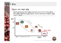 [경영학] 커피 공정무역 사회적기업의 중국시장 진출전략-14