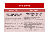 [국제경영] Caterpillar와 Komatsu 기업의 그로벌 전략-13