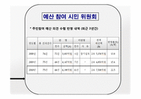 [지방재정론] 대전광역시의 주민참여예산제도-17