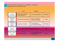 삼성전자 기업 경영전략분석(영문자료)-13