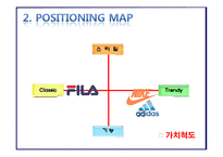 FILA 휠라 마케팅전략분석및 IMC전략분석-13