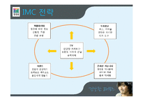 청정원 마케팅전략 IMC 성공사례분석-16