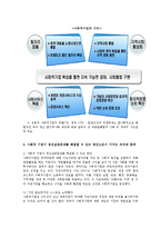 한국사회문제4D)한국사회의청년실업율의문제설명하고 사회적기업의청년실업문제해결할방안0k-7