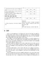[조직행동론] 한국토지주택공사 기업탐방-19