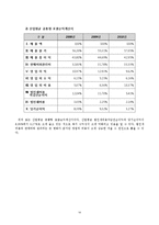 [경영분석] 롯데칠성음료(주) 기업분석-19