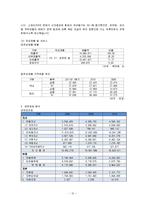 [기업분석] 기아자동차 재무제표분석-12