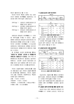 [마케팅조사론] 아웃도어 시장의 전망 예측과 `코오롱 스포츠` 전략-13