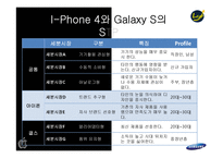 I-Phone4(아이폰)와 Galaxy S(갤럭시s)의 핵심성공요인-11