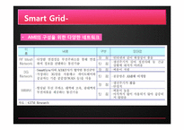Smart Grid 레포트-8