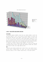 한국의 디지털 TV 산업-18