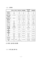 [사회복지] 장애인 공동생활가정(그룹홈)-13