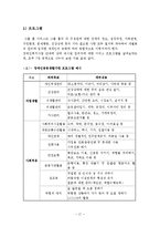 [사회복지] 장애인 공동생활가정(그룹홈)-17