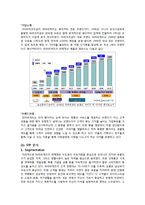 [마케팅] 프랜차이즈 베이커리 업계 2위, 뚜레쥬르의 시장 분석 -STP와 4P를 중점으로-4