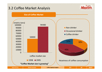[국제마케팅] 맥심 커피 인도 커피시장 진출 전략-19