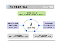 [A+] 제일모직 BEAN POLE 빈폴 - 브랜드마케팅전략 및 성공전략, 핵심역량 분석 분석 [PPT]-15