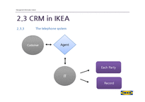 [경영학] IKEA SCM과 CRM 전략-15