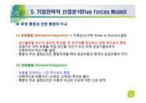 기업전략적 산업분석(Five Forces Model)-20