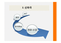 [희곡사] 김우진의 작품 이영녀 연구-6