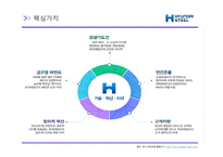 [A+] HRD HRM 인적자원관리 기업사례분석 - 현대제철 경영전략 및 성공요인분석-9