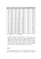 20세기 한국 경제의 특징과 역사발전 및 성공요인 과 성공전략 총체적 조사분석-14