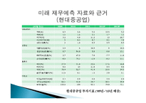 [경영분석] 두산중공업 기업분석-17