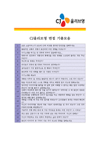 [CJ올리브영 - MD] 자기소개서,CJ 올리브영 MD 자기 소개서-5