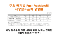 [소비자학] Fast fashion의 마케팅 전략 분석-FOREVER21 중심으로-12