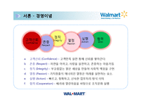 [국제경영 유통전략 사례분석] Wal Mart 월마트 기업전략 성공요인 마케팅전략분석 PPT-9