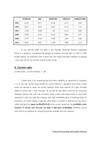 [재무회계] 자동차 산업 재무분석-현대, 기아, 삼성, 대우, 쌍용(2005~2010)(영문)-11