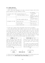 박인환의 `목마와 숙녀` 수업모형-3