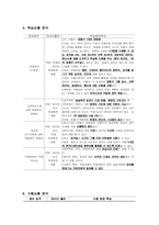 [교수설계] 교수체제설계 `김장 김치 담그기`-7