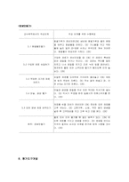 [교수설계] 교수체제설계 `김장 김치 담그기`-10