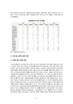 [토지경제학] 한국의 토지정책과 바람직한 방향제시-18