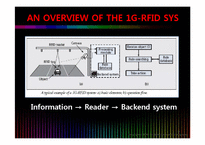 RFID기반 E-HEALTHCARE SYSTEM-7
