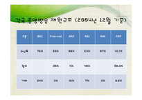 [신문방송학] 공영방송 KBS의 현재와 미래-15