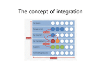 스포츠 Vertical integration(수직적 통합) 사례연구-3