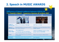 영어담화-Speech in Music Awards-13